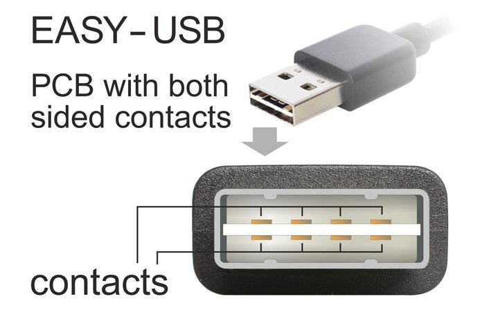 EAN 4043619833641 - DeLOCK 3m USB 2.0 A - mini USB m/m cable USB USB A Mini-USB B Negro imagen 3