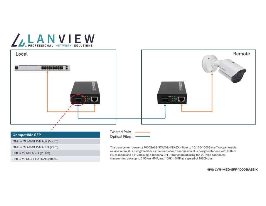 EAN 5715063521045 - Lanview LVN-MED-SFP-1000BASE-X convertidor de medio imagen 2