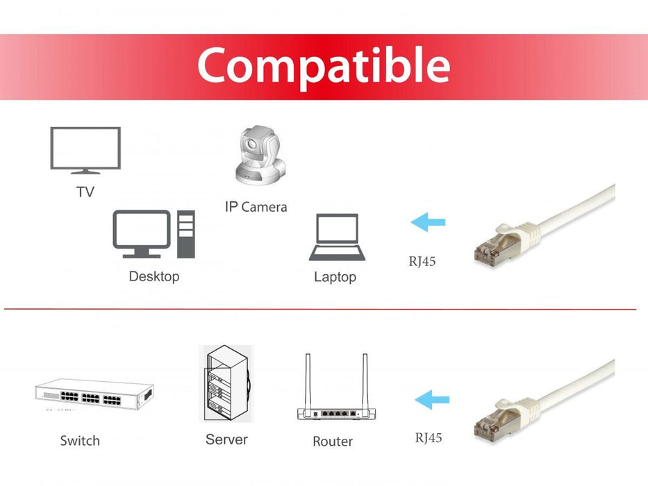 EAN 4015867132616 - Equip 605717 cable de red Blanco 0,5 m Cat6a S/FTP (S-STP) imagen 5