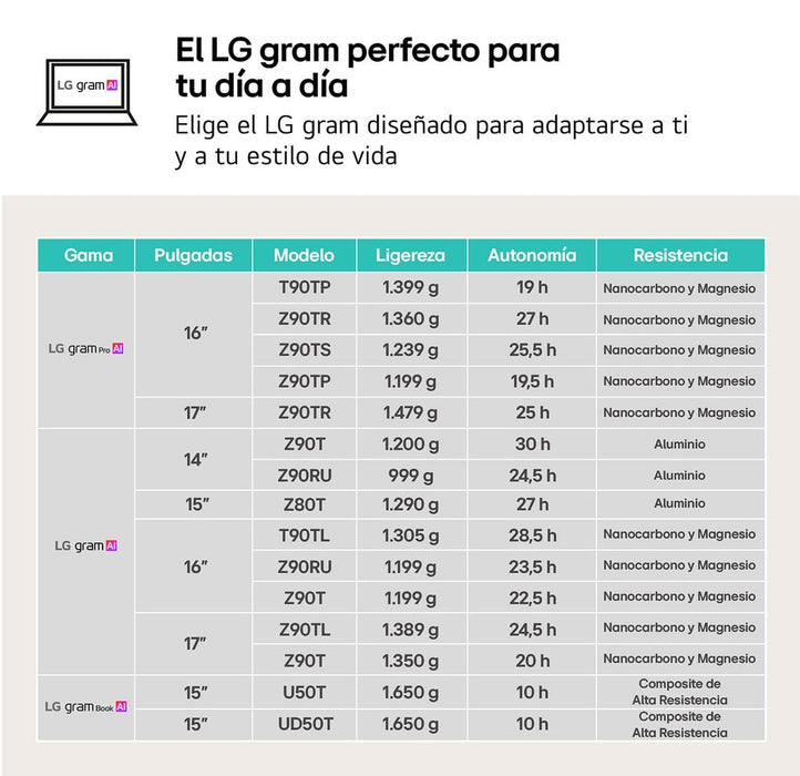 EAN 8806096666715 - LG Gram 17ZD90T-G.AX88B ordenador portatil Intel Core Ultra 7 255H Portátil 43,2 cm (17") WQXGA 32 GB LPD imagen 11