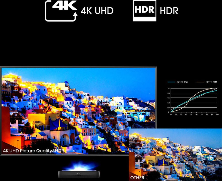 EAN 6942147487815 - Hisense 120L9HA proyector de TV Proyector de alcance ultracorto 3000 lúmenes ANSI DLP UHD 4K (3840x2160)  imagen 5