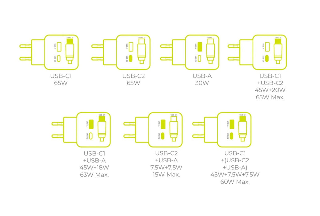 Mobile Origin 65w Gan Charger Pw3 Usb-C Ret. Cable 65cm+Usb-A