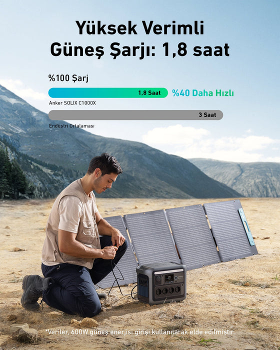 EAN 0194644170226 - Anker Solix C1000X estación de energía portátil 8 1800 W 12,9 kg imagen 6