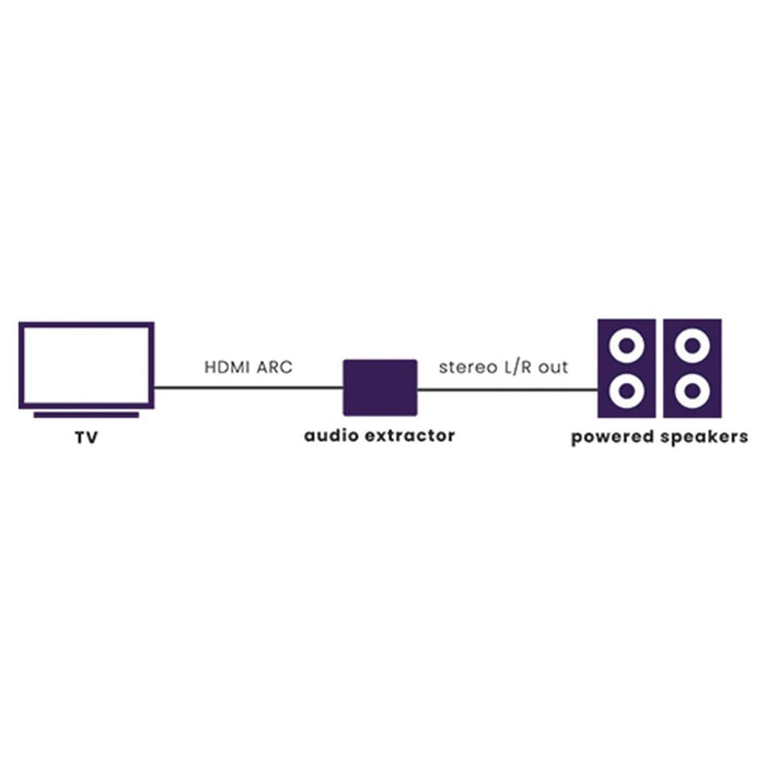 Vogels Marmitek (25008431) Connect Arc13 Hdmi Converter Arc - Stereo / Cec / 5.1 Channel Downmix