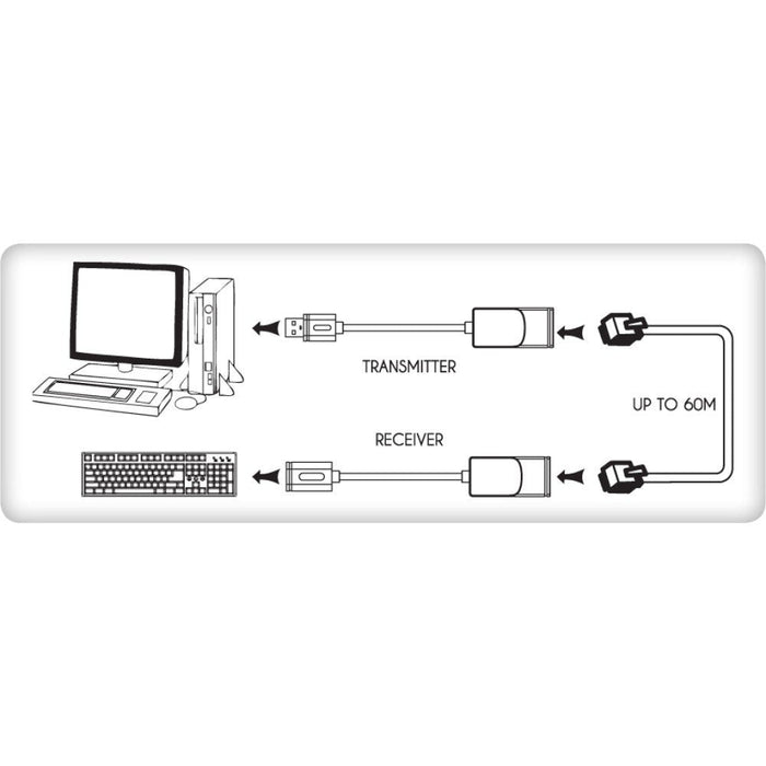 Extensión Usb Techly Mediante Cable De Red Rj45 Hasta 60 Metros