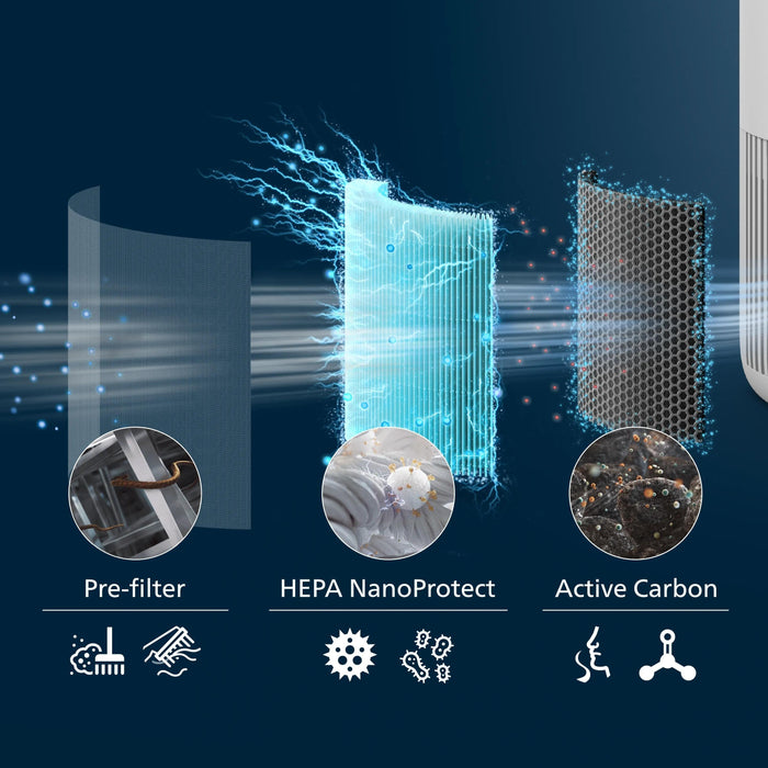 Air Purifier Filter/Nanoprotect Fy0910/30 Philips