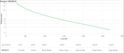 EAN 0731304436874 - APC SRV3KI-E sistema de alimentación ininterrumpida (UPS) Doble conversión (en línea) 2700 W imagen 4