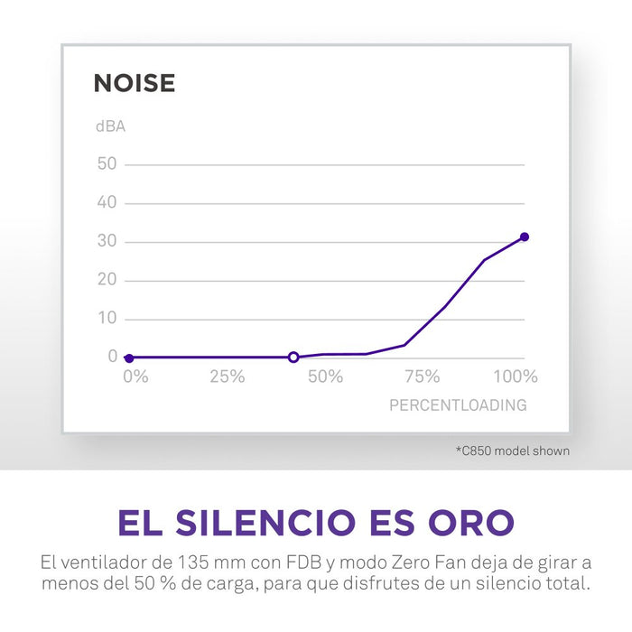 EAN 5056547206271 - NZXT C1200 Gold ATX 3.1 unidad de fuente de alimentación 1200 W 24-pin ATX Blanco imagen 12