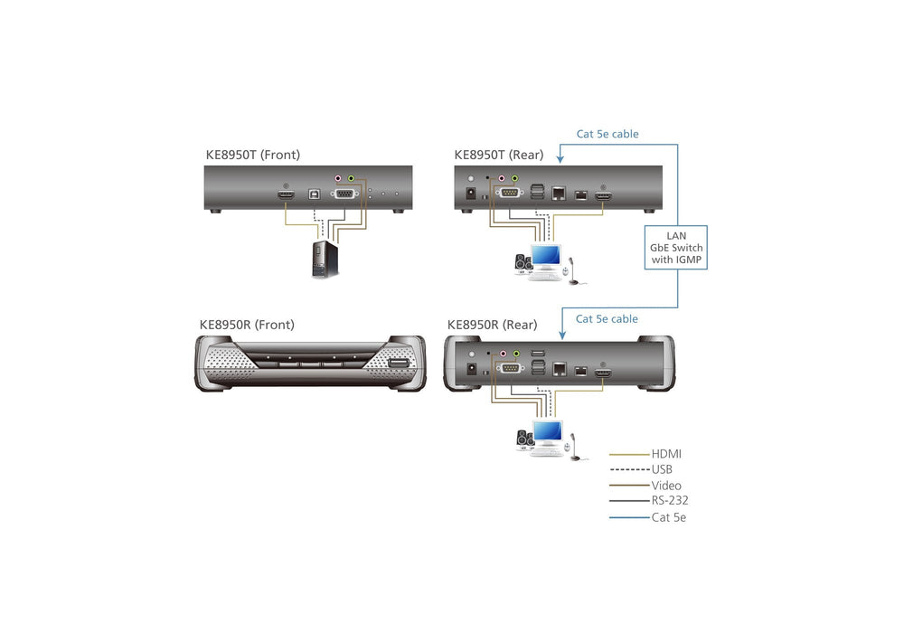 Usb 4k Hdmi Kvm Over Ip Receiver With Usb Peripheral Support, Lan Redundancy (Sfp Slot), Rs-232 Control And Audio