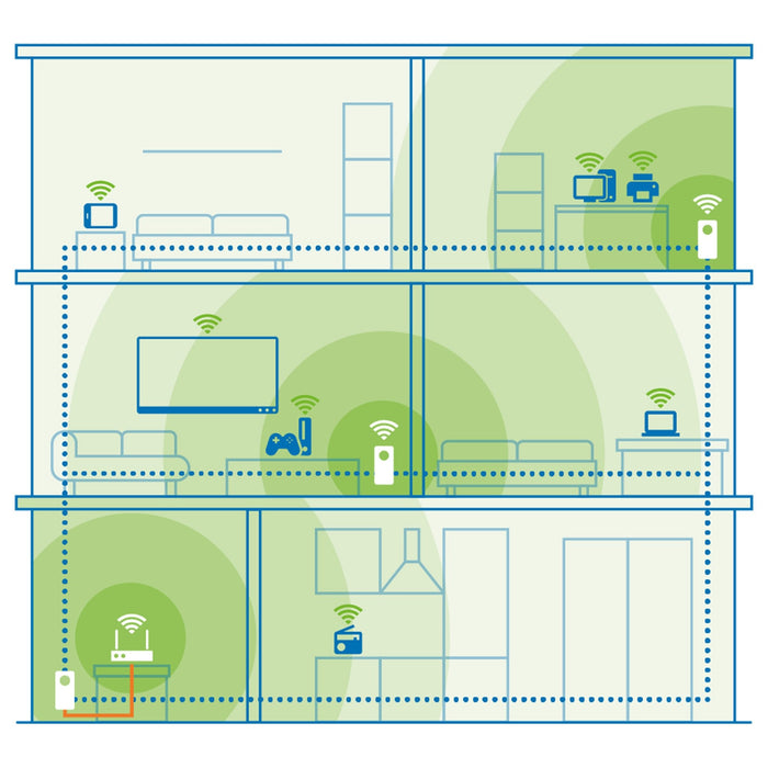 Devolo Magic 2 Wifi 6 Next Multiroom Kit, Powerline Blanco 4250059671959.0