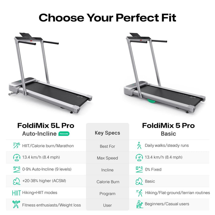 EAN 6978258900073 - Urevo FoldiMix 5L Pro Smart cinta de correr 400 x 1200 mm 13,4 kmh imagen 17
