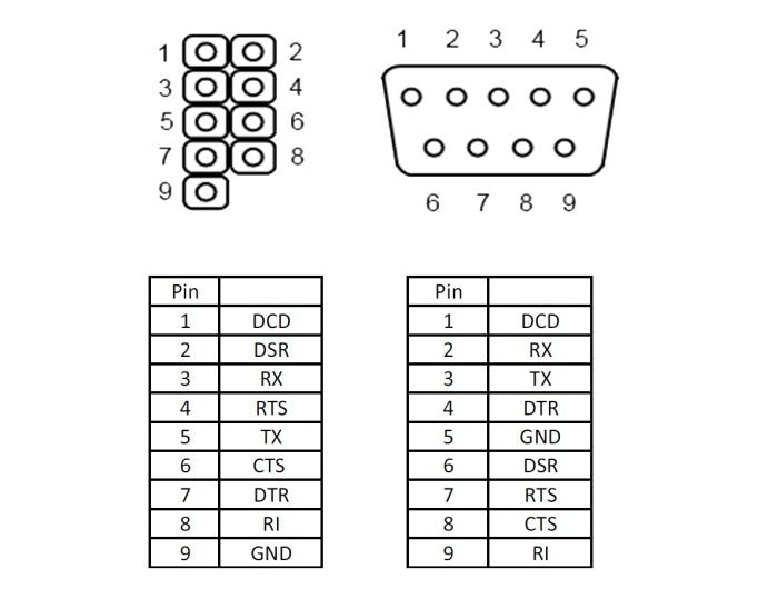 Slotblech Delock 1x D-Sub9