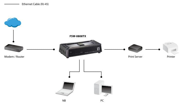 Level One Switch No Gestion 8 Puertos 10/100  Mini No Rack Base Magnetica