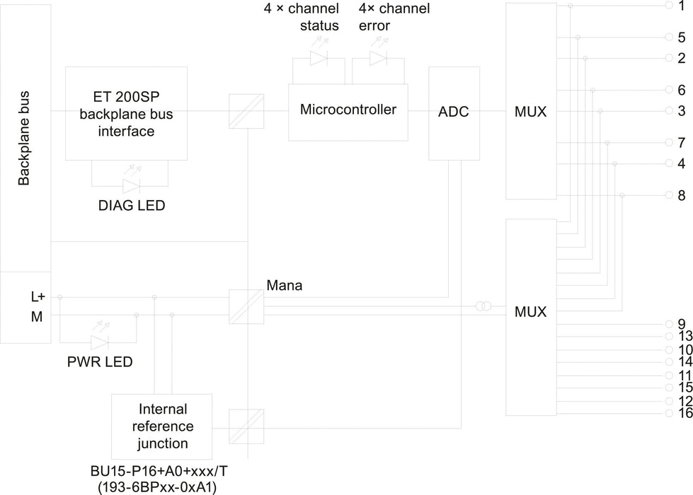 Siem Simatic Et 200sp 6es7134-6jd00-0ca1 Analoges Eingangsmodul, Ai 4xrtd Tc