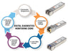 EAN 0766623508766 - Intellinet 508766 red modulo transceptor Fibra óptica 10000 Mbit/s SFP+ 850 nm imagen 5