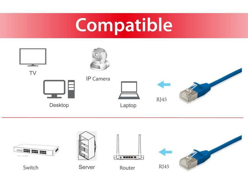EAN 4015867209745 - Equip 606132 cable de red Azul 0,25 m Cat6a F/FTP (FFTP) imagen 3