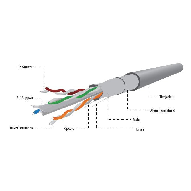 EAN 8716309088053 - Gembird FPC-6004-SOL cable de red Gris 305 m Cat6 F/UTP (FTP) imagen 2