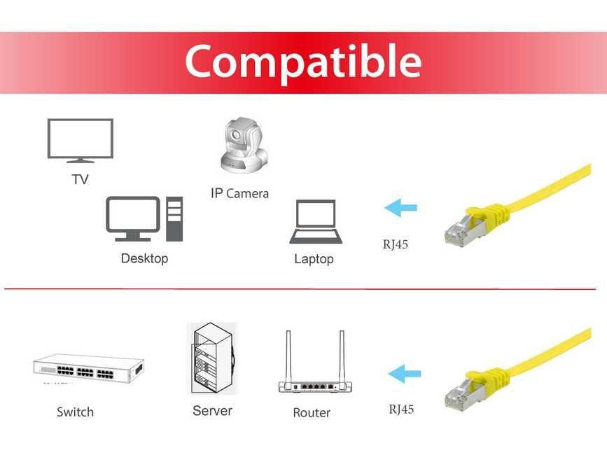 EAN 4015867224816 - Equip 607664 cable de red Amarillo 5 m Cat6a U/FTP (STP) imagen 3