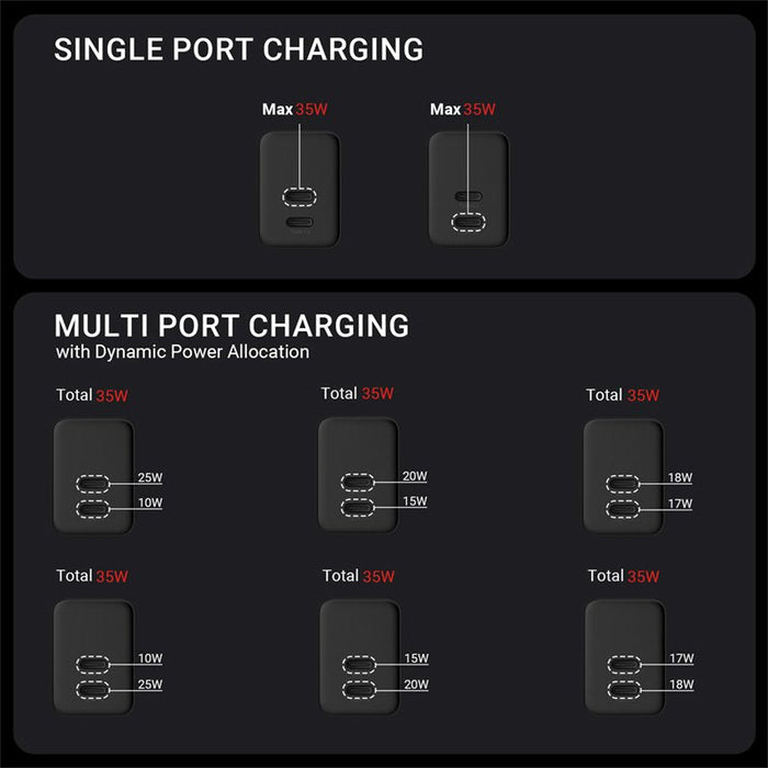 Ultra Compact Gan Ladowarka Sieciowa 2x Usb-C 35w Pd 3.0 Z Pps Biala