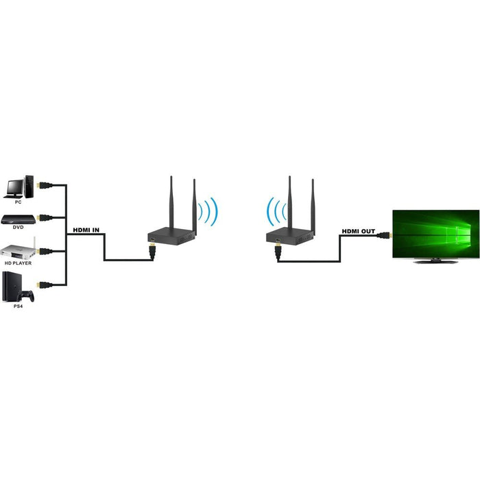 EAN 8059018365634 - Techly IDATA HDMI-WL55 extensor audio/video Transmisor y receptor de señales AV Negro imagen 5