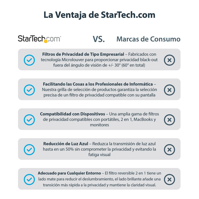 Startech.Com Filtro De Privacidad Para Monitor De 19 Pulgadas Pantalla De Privacidad Para Reducir Luz Azul De Pantalla Ancha 16:10 Mate/Brillante Ángulo +/-30 Grados (Privacy-Screen-19m) Filtro De Confidencialidad De Pantalla 2 Sentidos Ext