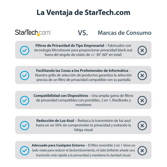 EAN 0065030894227 - StarTech.com PRIVACY-SCREEN-24MB filtro para monitor 61 cm (24") Filtro de privacidad para pantallas sin  imagen 16