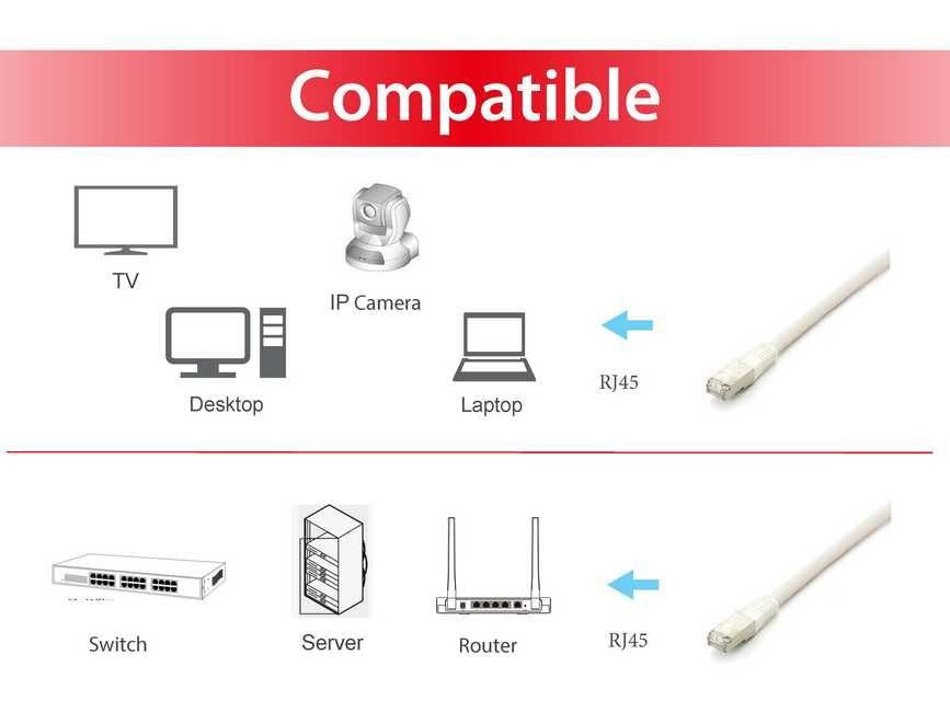 EAN 4015867136300 - Equip 605611 cable de red Blanco 2 m Cat6a S/FTP (S-STP) imagen 3