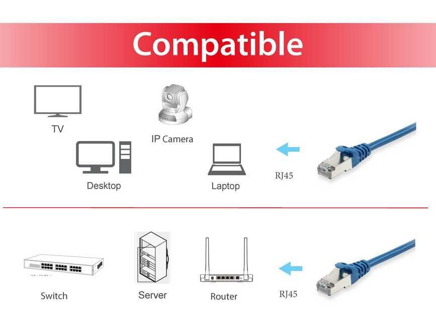 EAN 4015867204412 - Equip 606208 cable de red Azul 10 m Cat6a S/FTP (S-STP) imagen 3