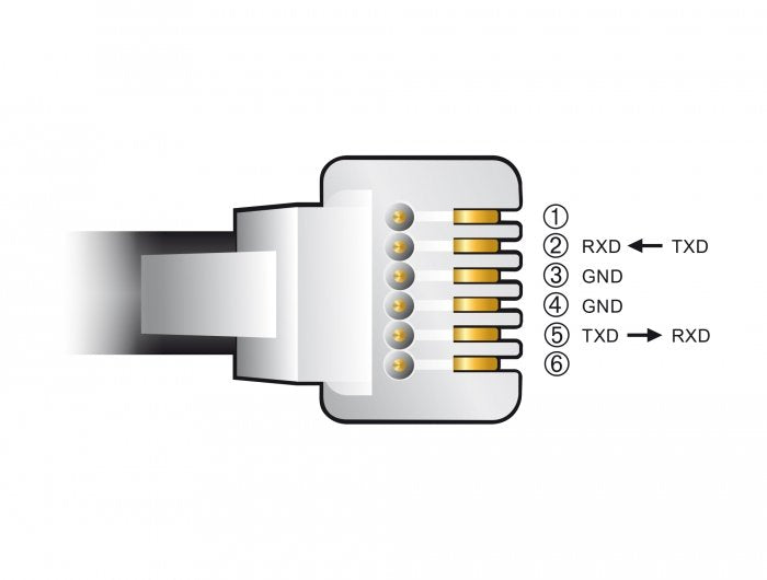 EAN 4043619667352 - DeLOCK 66735 cambiador de género para cable RJ-12 USB 2.0 Type-A Negro imagen 3