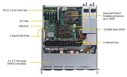EAN 672042291298 - Supermicro SuperServer 1029P-MTR Intel® C621 LGA 3647 (Socket P) Bastidor (1U) Negro imagen 2