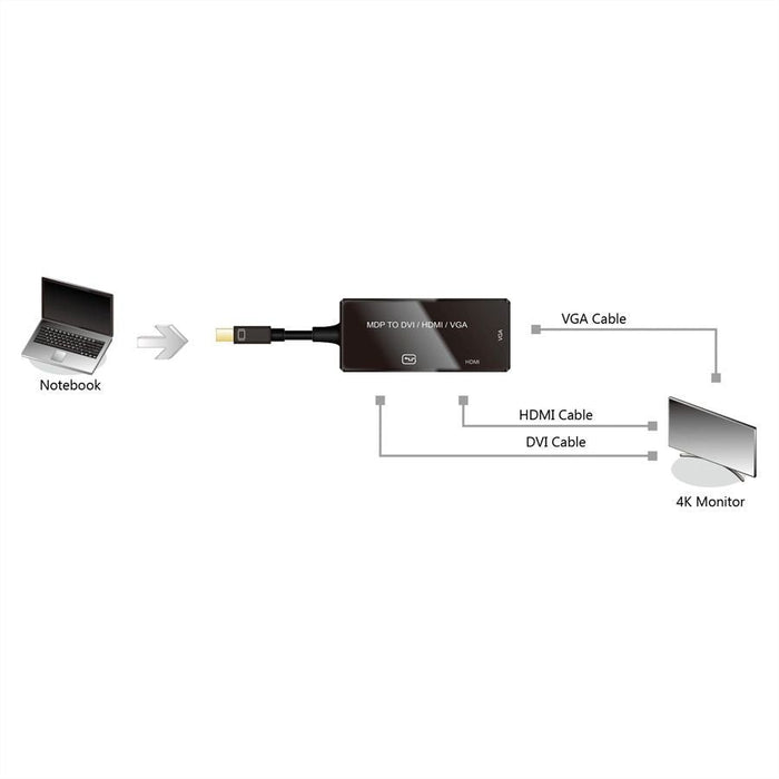 Value Adaptercable Mini Displayport - Vga   Dvi   Hdmi, V1.2, Aktiv