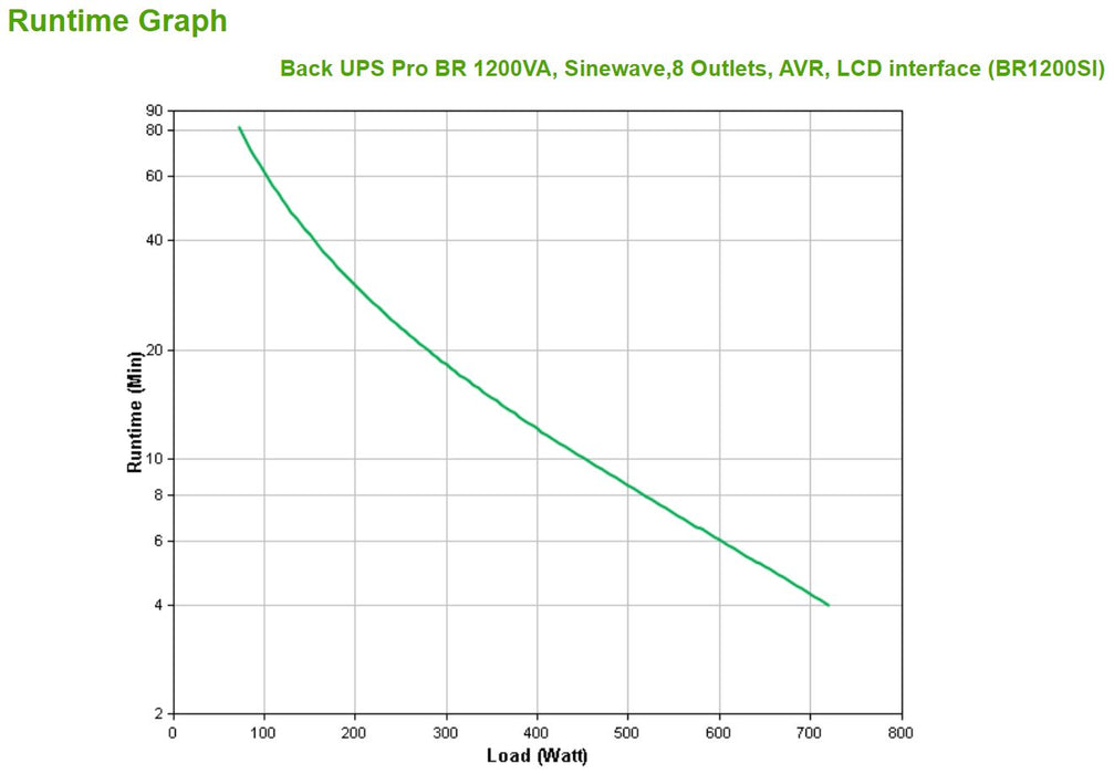 EAN 0731304346890 - APC BACK UPS PRO BR 1200VA sistema de alimentación ininterrumpida (UPS) Línea interactiva 1,2 kVA 720 W 8 imagen 6