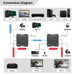 EAN 5715063739952 - Microconnect MC-HDMIKVMEXT-70M no categorizado imagen 9
