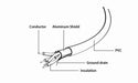 EAN 8716309025850 - Gembird CC-USB2-AM5P-6 cable USB USB 2.0 1,8 m USB A Mini-USB B Blanco imagen 5