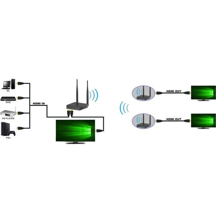 EAN 8059018365627 - Techly IDATA HDMI-WL212R extensor audio/video Receptor AV Negro imagen 7