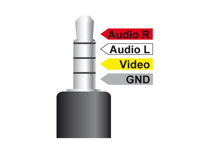 Delock Cable Audio Jack 3,5 Mm 4 Pines Macho -> 3 X Rca Macho De 1,5 M