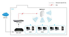 EAN 4015867199190 - LevelOne WAP-8121 punto de acceso inalámbrico 433 Mbit/s Blanco Energía sobre Ethernet (PoE) imagen 2