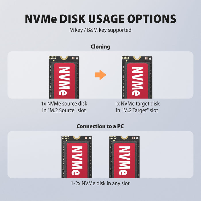 Stacja Dokujaca I Klonujaca Adsa-M2c22 Usb-C 2xnvme /Sata M.2 20gbps