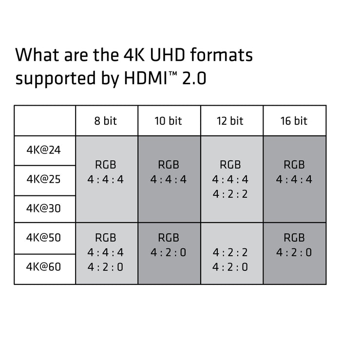 EAN 0841615100569 - CLUB3D HDMI™ 2.0 High Speed Cable 3Meter UHD 4K/60Hz cable HDMI 3 m HDMI tipo A (Estándar) Negro, Plata imagen 7