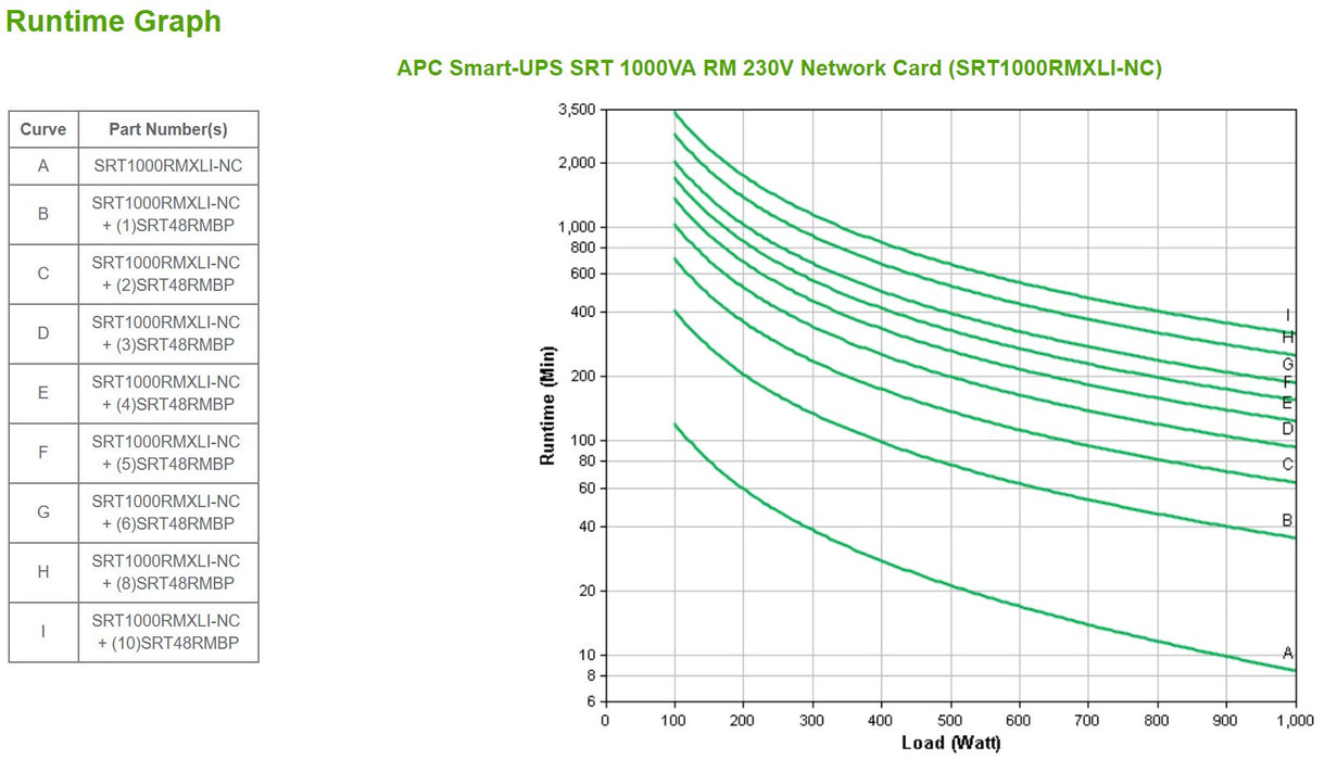 EAN 0731304340263 - APC SRT1000RMXLI-NC sistema de alimentación ininterrumpida (UPS) Doble conversión (en línea) 1 kVA 1000 W imagen 3
