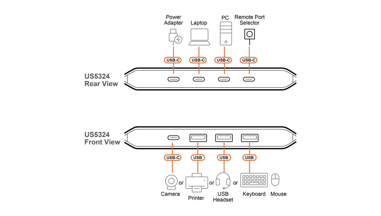 Switch De Periféricos Usb 3.2 De 2 X 4 Puertos Aten Us5324 Tipo De Host: A + C    Essentials