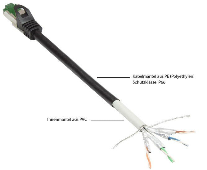 Good Connections Cat.6a Cable De Red Outdoor Hf Schwarz 75m