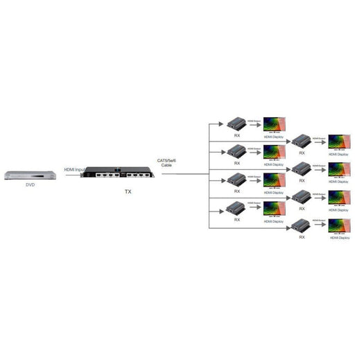 EAN 8054529028207 - Techly IDATA EX-HL81TY extensor audio/video Transmisor y receptor de señales AV Negro imagen 2