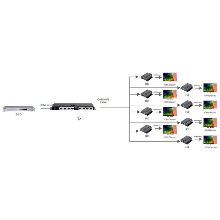EAN 8054529028207 - Techly IDATA EX-HL81TY extensor audio/video Transmisor y receptor de señales AV Negro imagen 2
