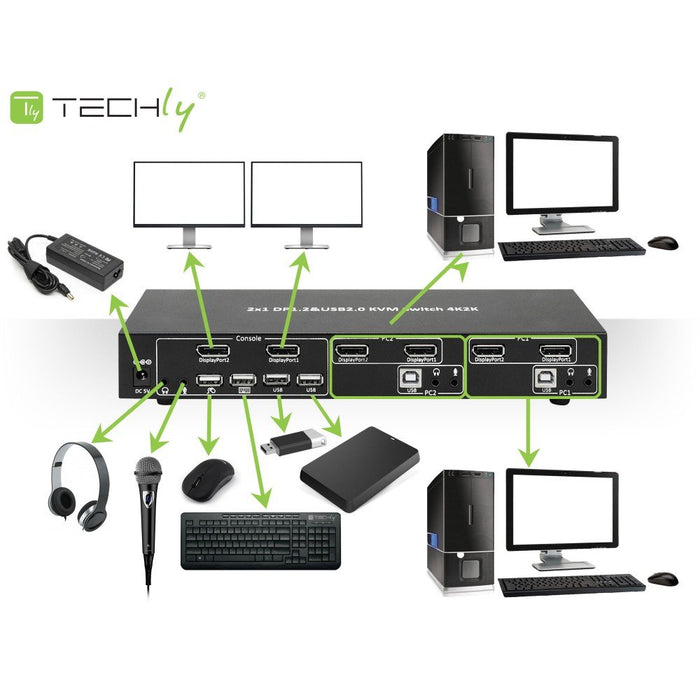 EAN 8051128101928 - Techly IDATA DP-KVM2 interruptor KVM Negro imagen 5
