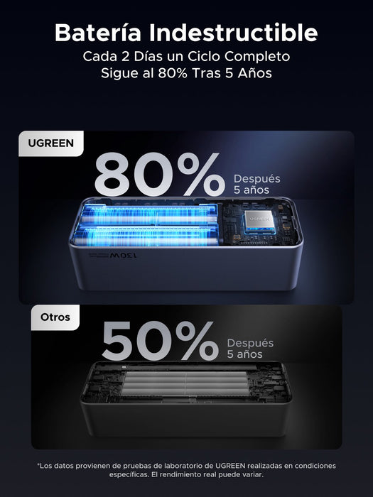 EAN 6941876242924 - Ugreen 20000mAh 130W Fast Charging Powerbank Litio Gris imagen 26