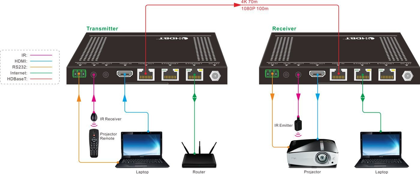 EAN 5706998971913 - Vivolink VLHDMIEXT422 extensor audio/video Transmisor y receptor de señales AV Negro imagen 2