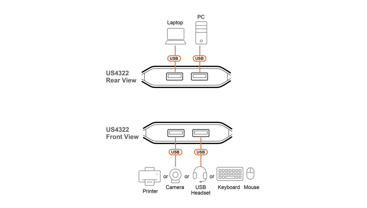 2 X 2-Port Usb 3.2 Gen 1  Peripheral Sharing Switch