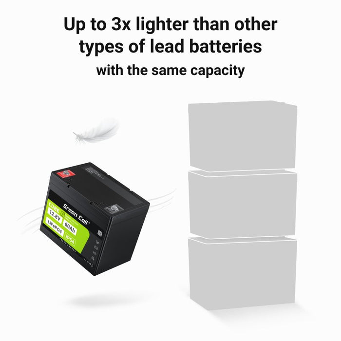 EAN 5904326374850 - Green Cell LFPGC12V60AH batería para sistema ups Fosfato de hierro-litio (LiFePo4) 12,8 V 60 Ah imagen 3
