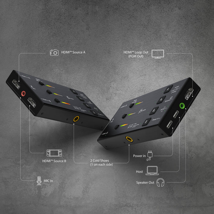 Dual Hdmi Video Capture